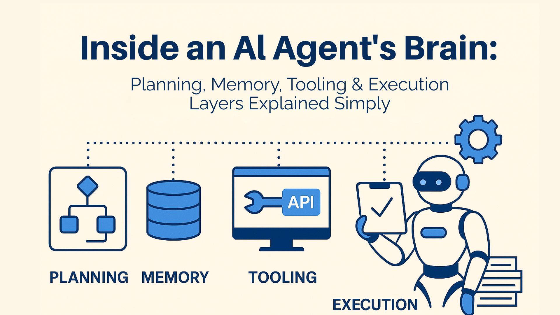 Read more about the article AI Agents Explained Simply: Brain, Memory, and Tools