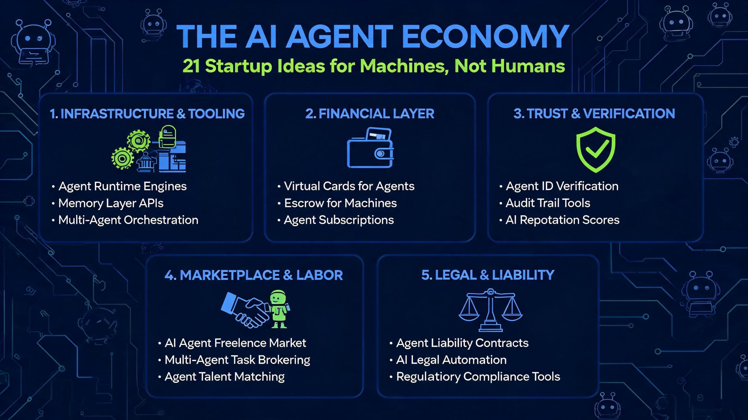 Read more about the article 21 Startup Ideas for the AI Agent Economy: What Greg Isenberg’s Viral Tweet Reveals